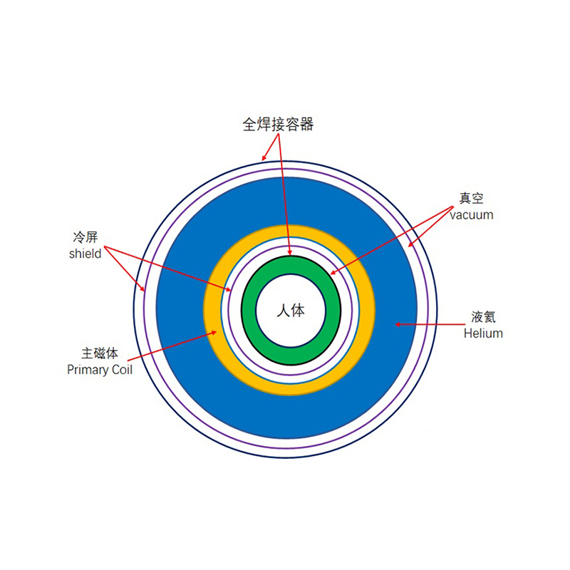Frigus screen anti fundens resinae